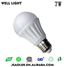 7w led ݟ LED { LEDմݟ  SֱN