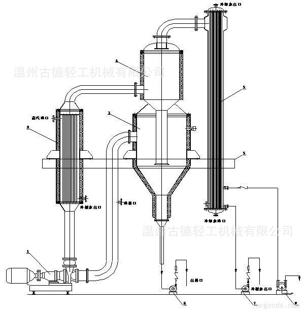 【热销】导流筒 挡板蒸发结晶器 连续结晶器 DTB连续蒸发结晶器-阿里巴巴
