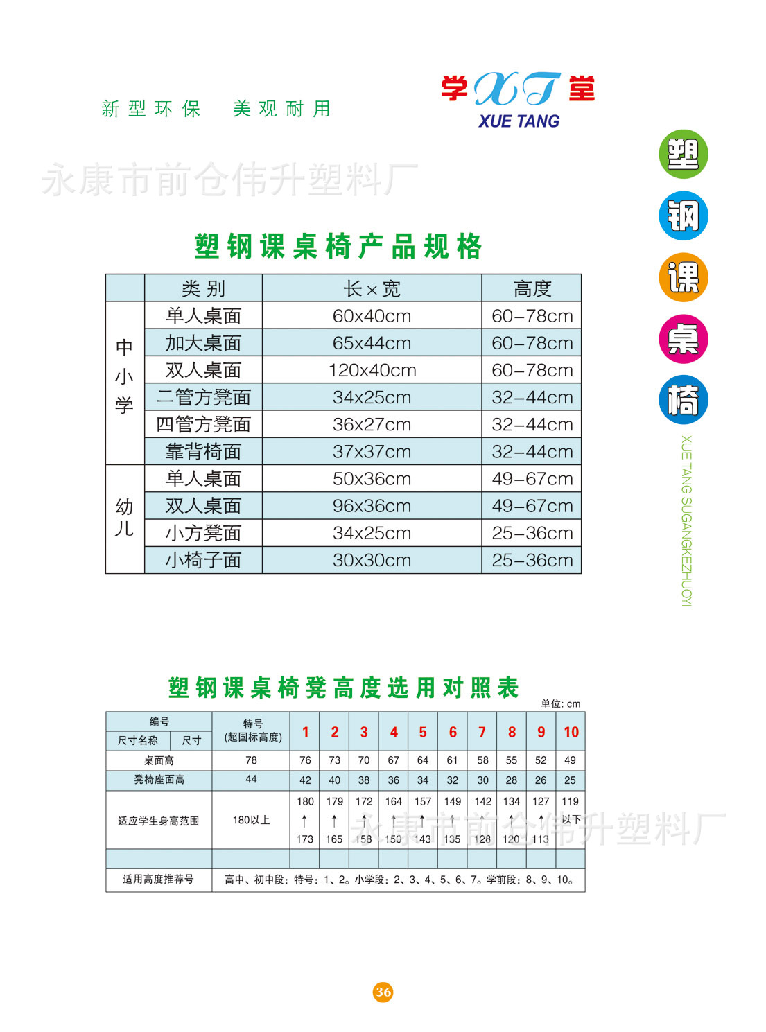 Height comparison table