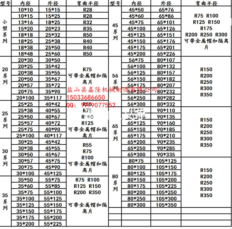 拖鏈規格表