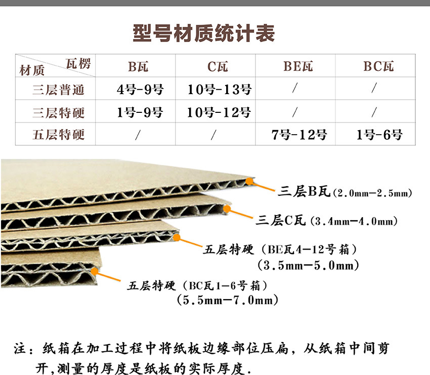 整包纸箱型号材质统计