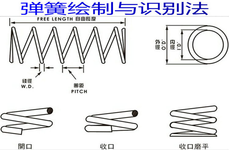 弹簧绘制与识别法
