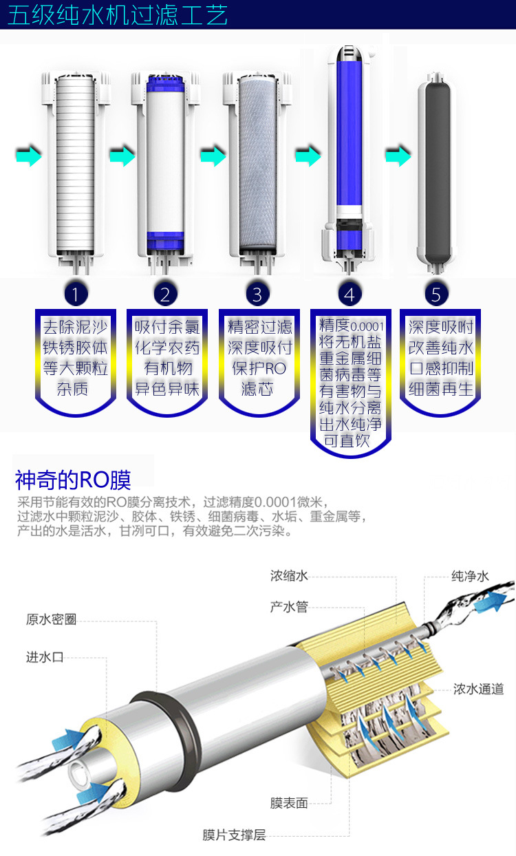 五級濾芯圖解