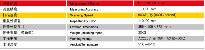 双向激光测径仪 线材测径仪D-10XY 苏州激光测径仪