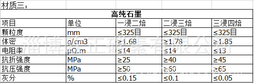 高纯石墨指标