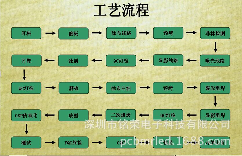 现货供应4mm面板灯led平板灯4014铝基板 来图来样定做2835铝基板