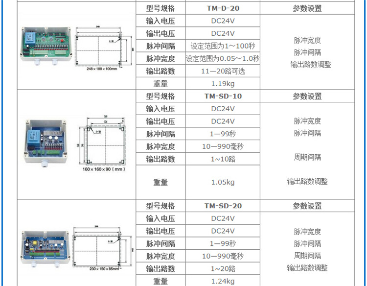 控製機3