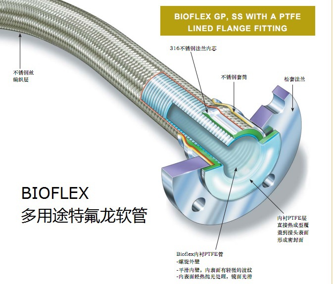 Bioflex