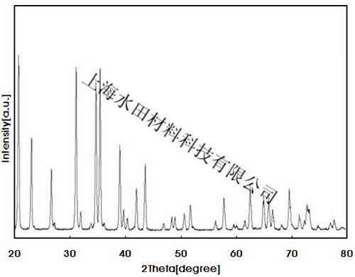 光伏级高纯氮化硅粉末