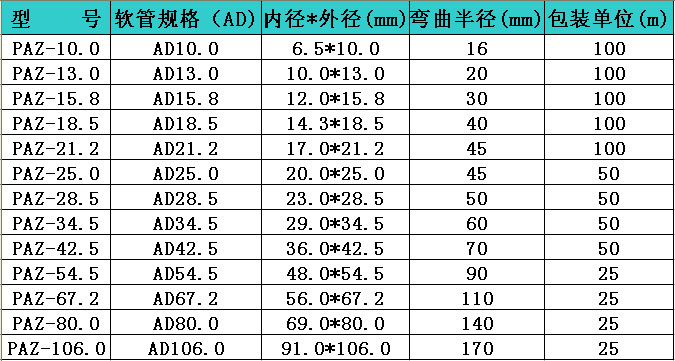 PA阻燃尼龍波紋管參數