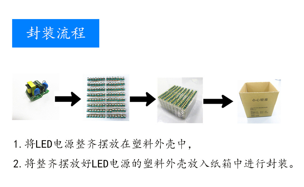 包装流程