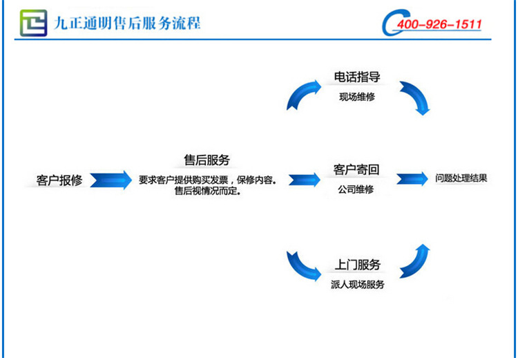 控製機17