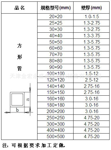 高频焊接方矩管 镀锌方矩管：15*15*1.3-500*500*16