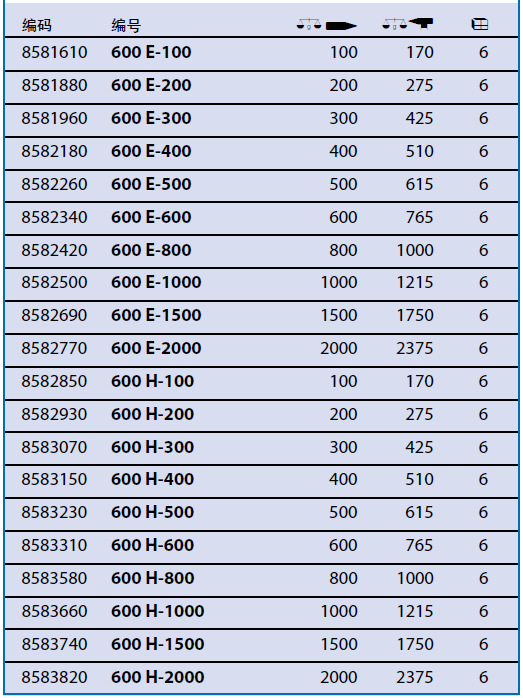 62019�����𹤳̴�8583820/600H-2000