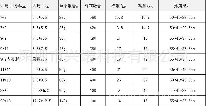 包裝資料