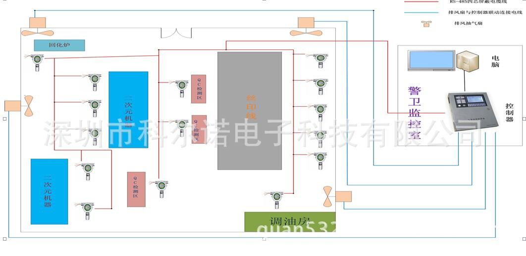 DN3000 联动其他设备图