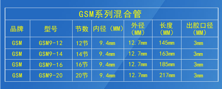 GSM混合管系列