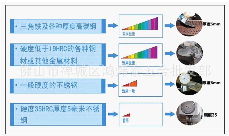方大王双头钻4