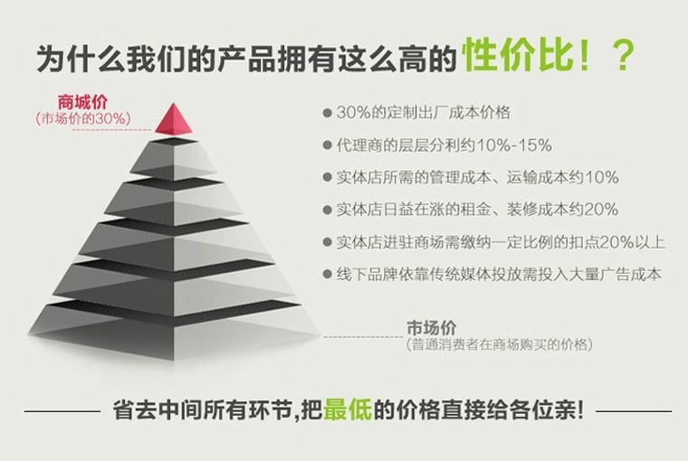 天然居食物罩防尘罩可拆洗可折叠四边形蕾丝网布菜罩厂家批发详情4