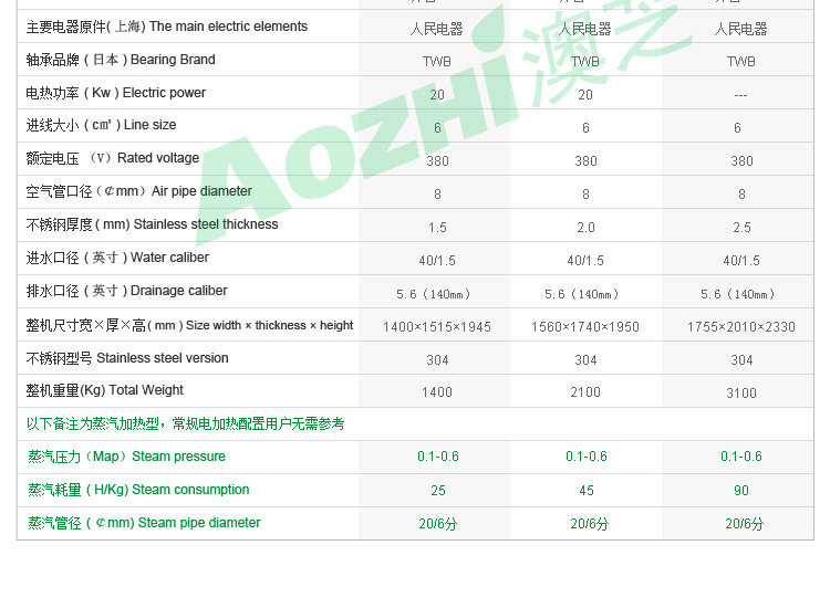 30kg洗脫機詳情（3）