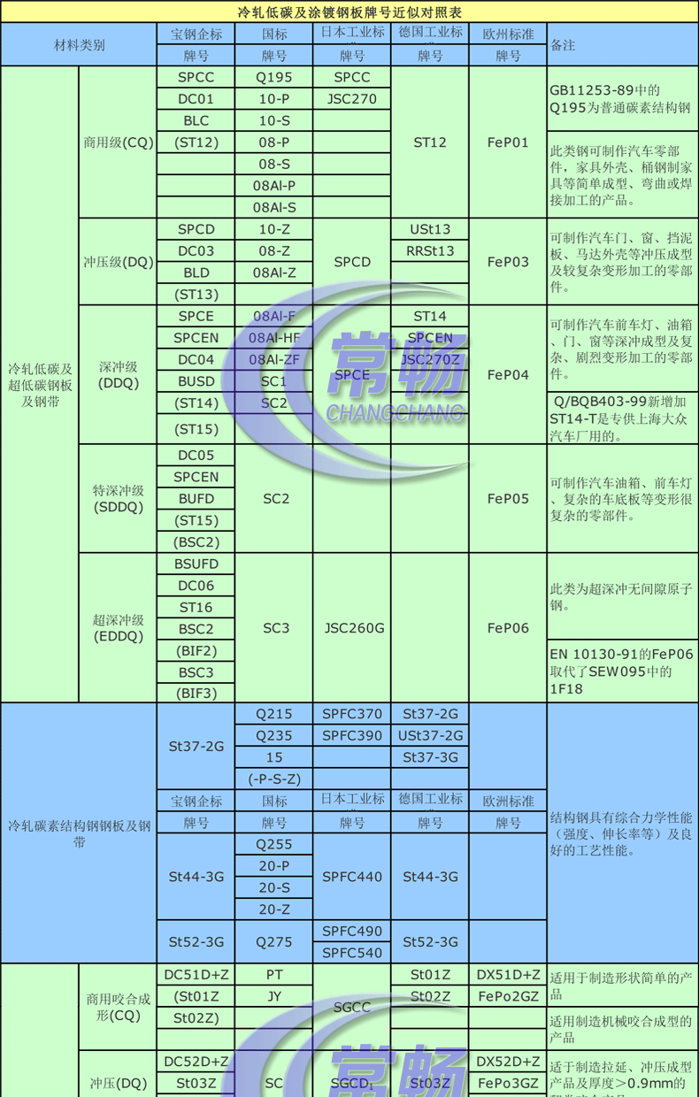 镀锌参数_01