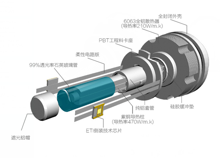汽車LED大燈前照燈 H7 2