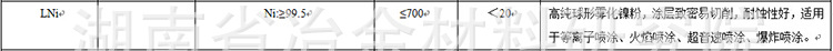 热喷涂粉末系列 镍基喷涂粉 LNi 耐磨耐蚀 冶金粉末