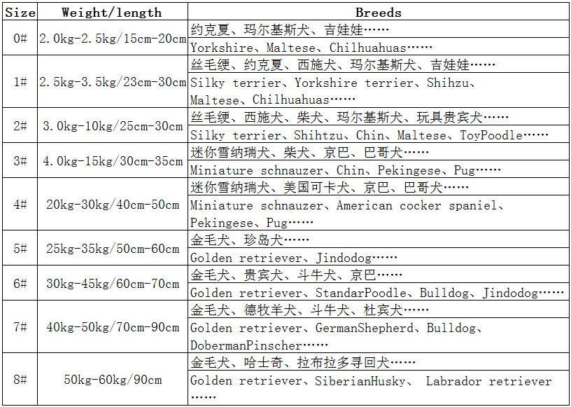 2-2最好