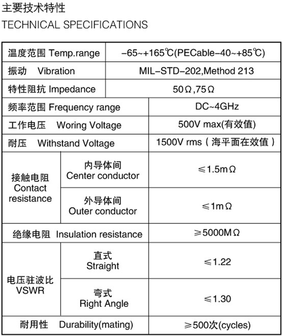 BNC连接器