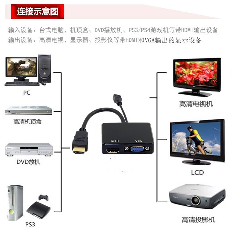 HDMI 1分2