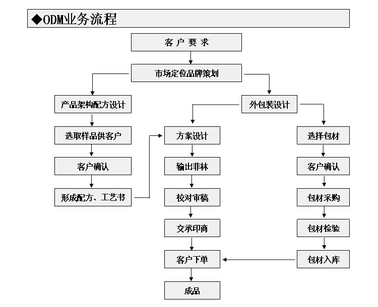 补水神器爆奶霜