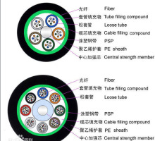 GYTS/GYTA通信光缆 4芯 8芯12芯24芯 48芯等 联通/移动/电信