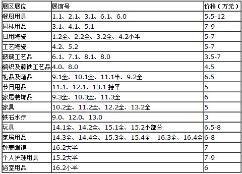 广交会第二期展位价格