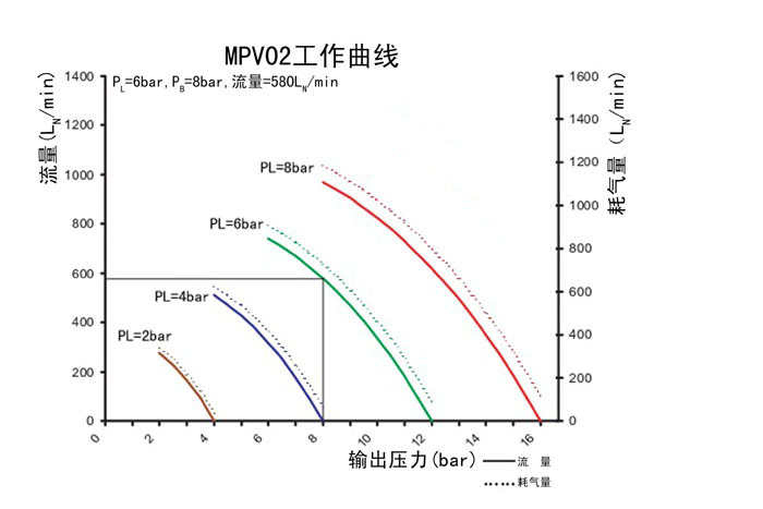 MPV02