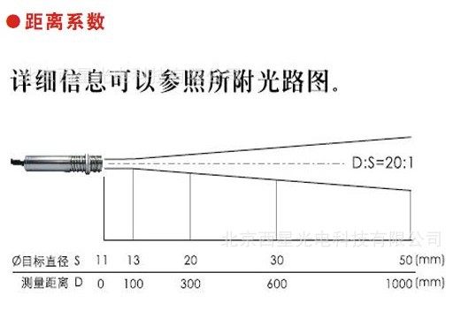 红外测温介绍4