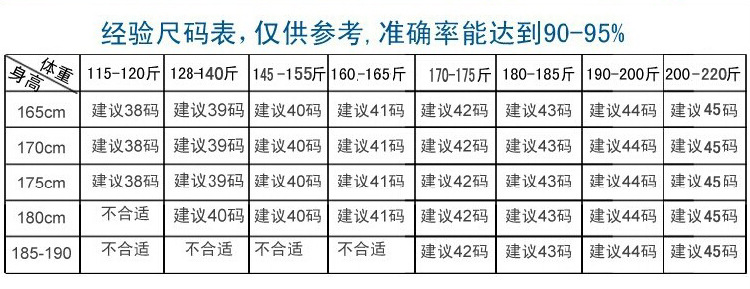 尺碼參考對照表