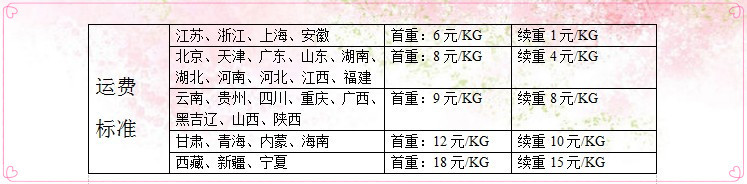 運費2015年12月30日_副本