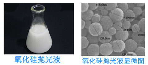 氧化硅抛光液