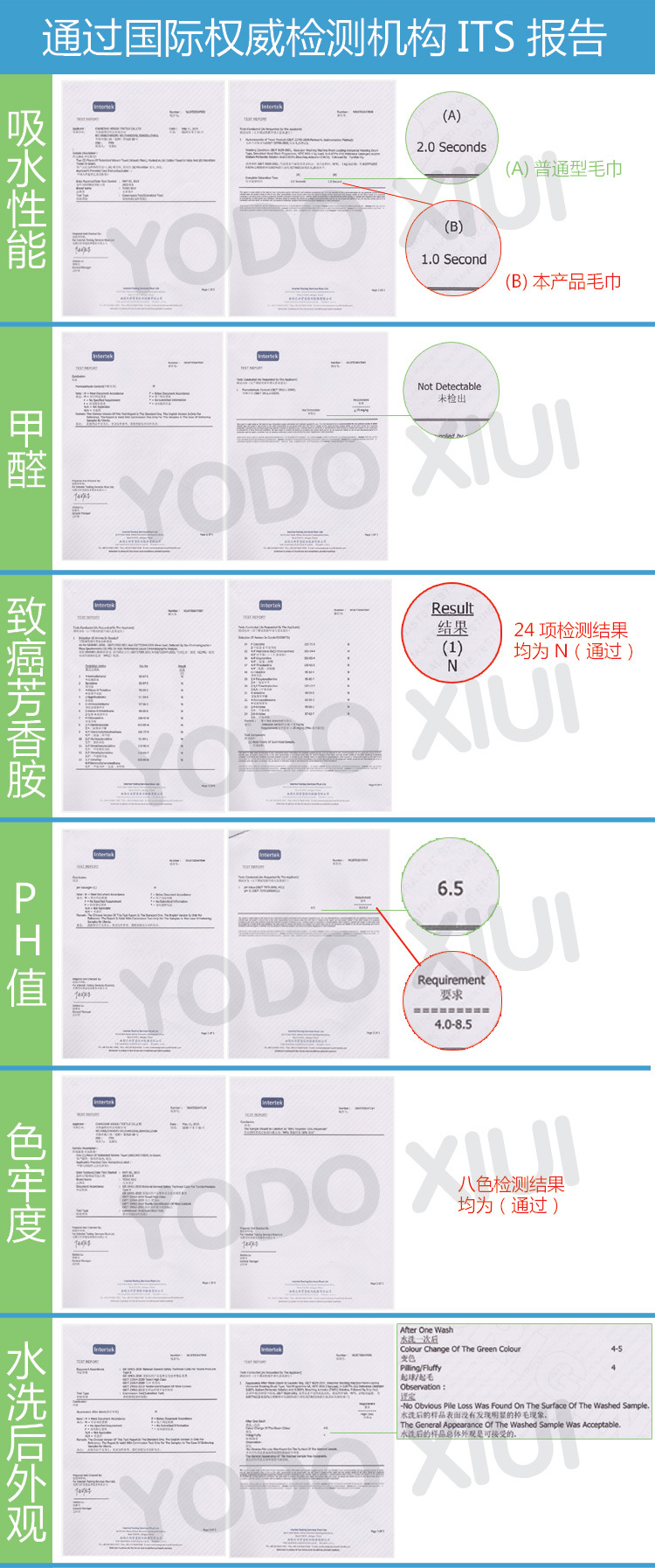 国际权威检测