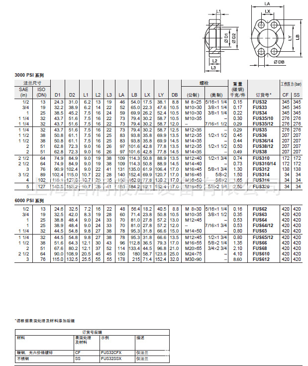 供应派克PARKER FUS SAE法兰片-ISO6162-1/-2-阿里巴巴