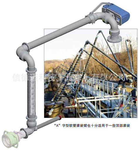 OPW底部灌装臂 鹤管