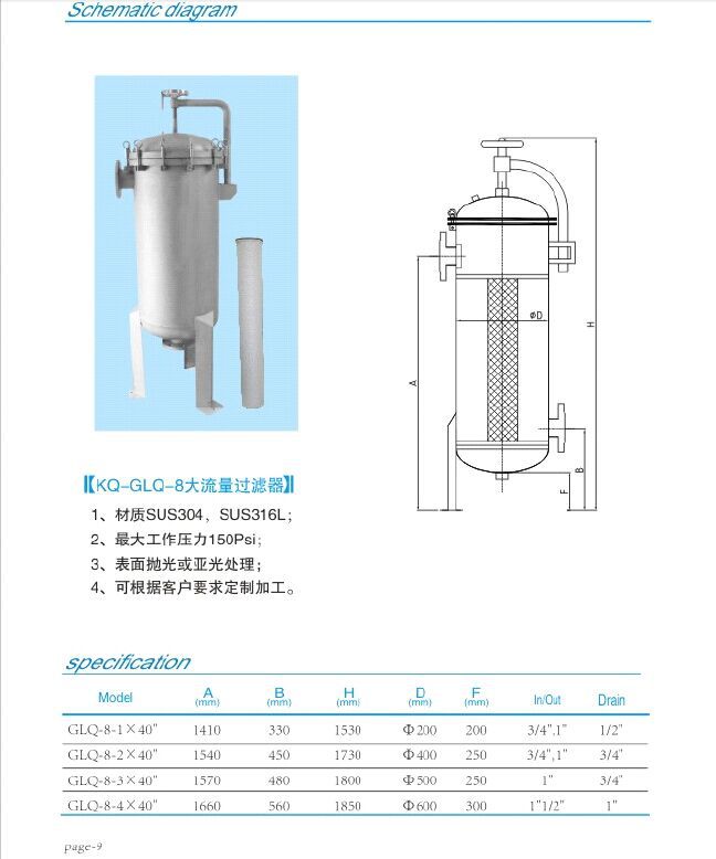 “康强”牌 卧式 立式四芯装吊环法兰带摇臂大流量过滤器