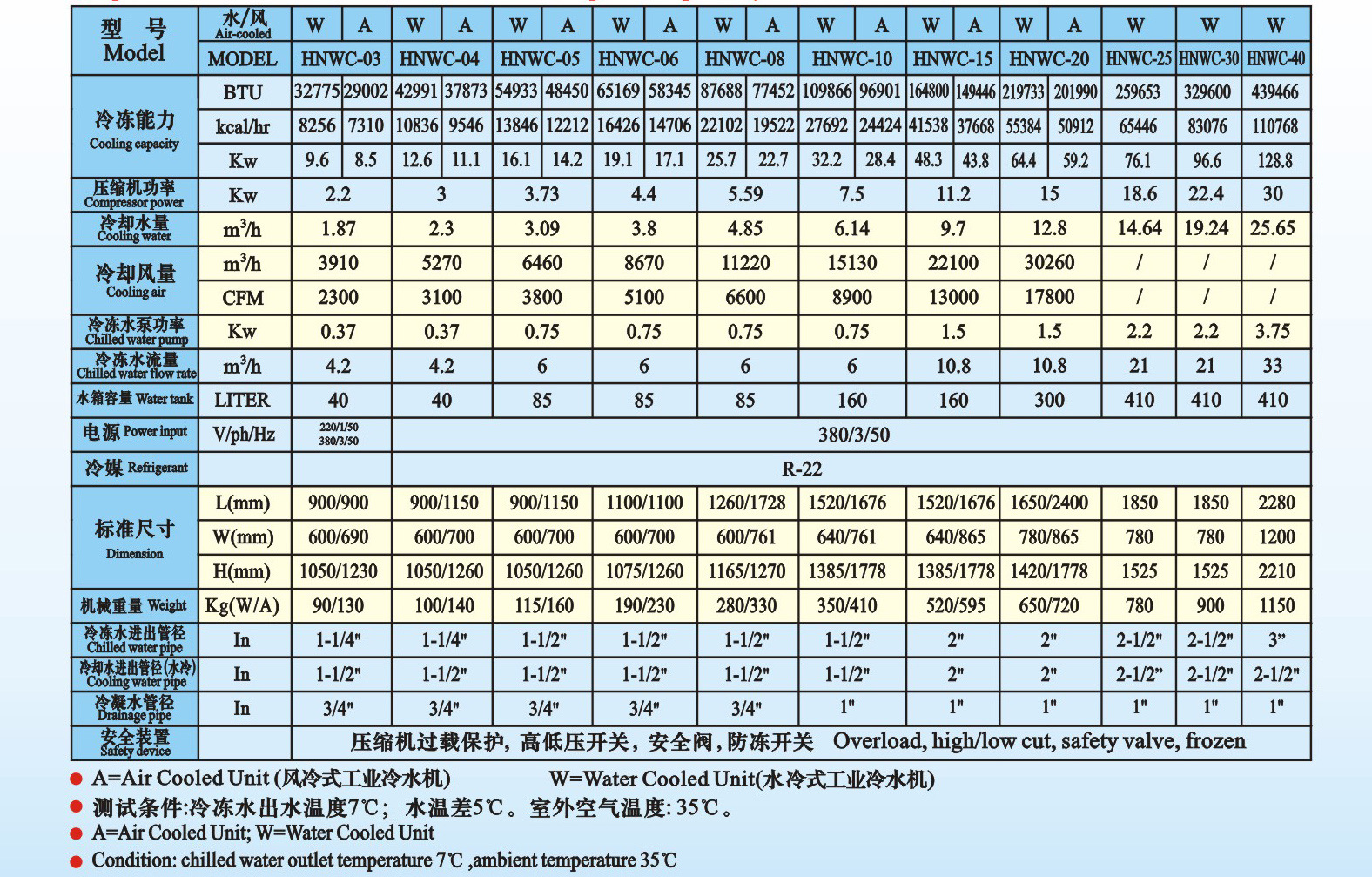 风冷水冷工业冷水机1