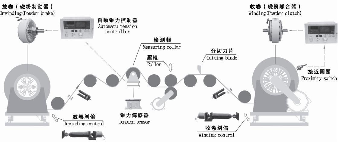 示意图1