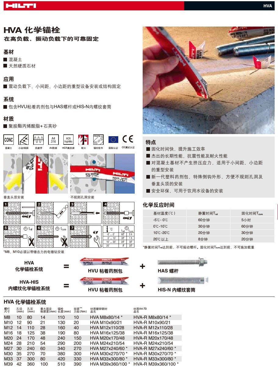 喜利得参数