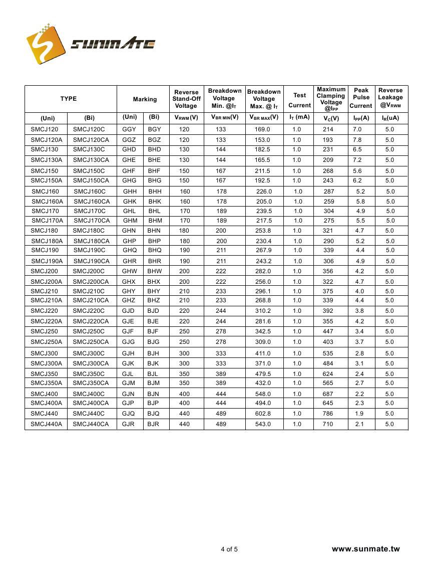 SMCJ5.0A(CA) - SMCJ440A(CA)000