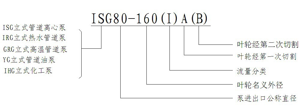 供应变拆立式离心泵 ISGB型便拆立式管道离心泵诚信供应