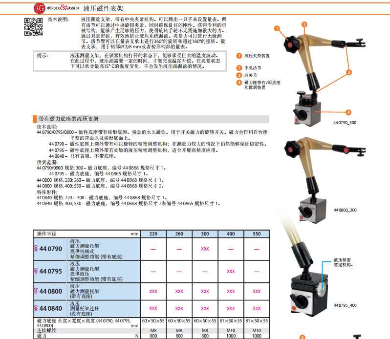 202502������Һѹ���Ա��ܴ�����440800