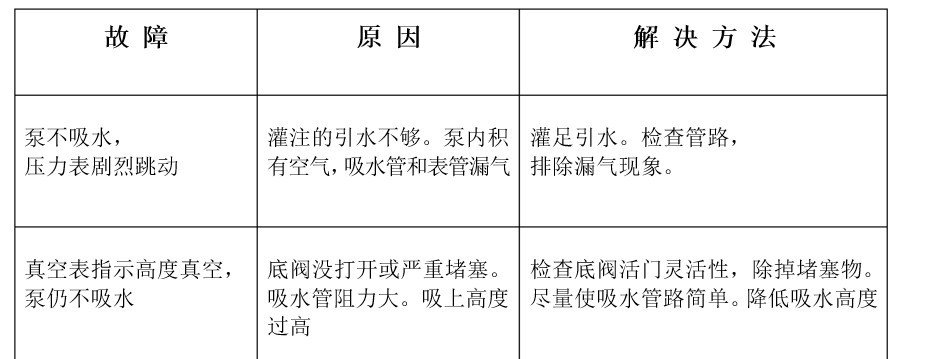 100WDL高扬程大流量污水泵|轴流污水泵