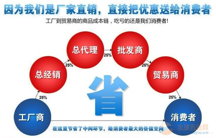 英达【高速耐用】花生剥壳机 多功能无尘花生去皮机报价